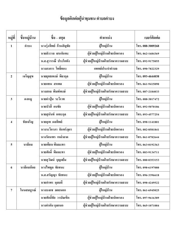 telephone number of sub district headman village headman government