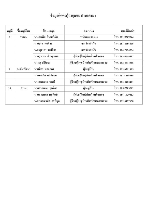 telephone number of sub district headman village headman government 2