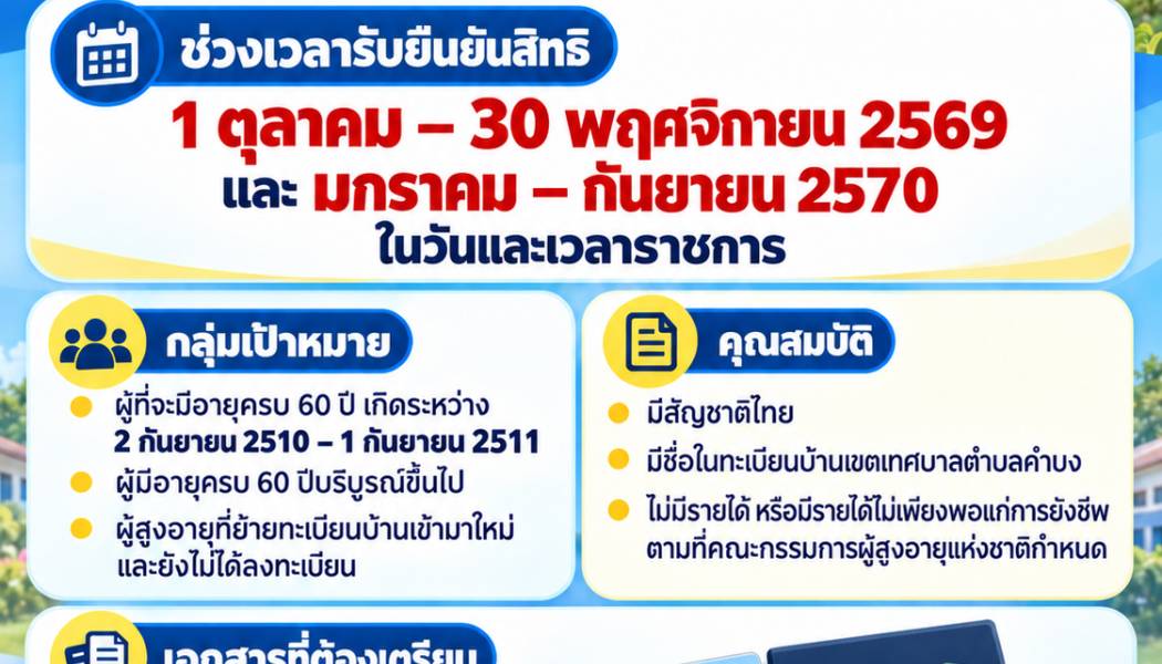 เทศบาลตำบลคำบงเปิดรับยืนยันสิทธิเบี้ยยังชีพผู้สูงอายุ ประจำปีงบประมาณ 2571